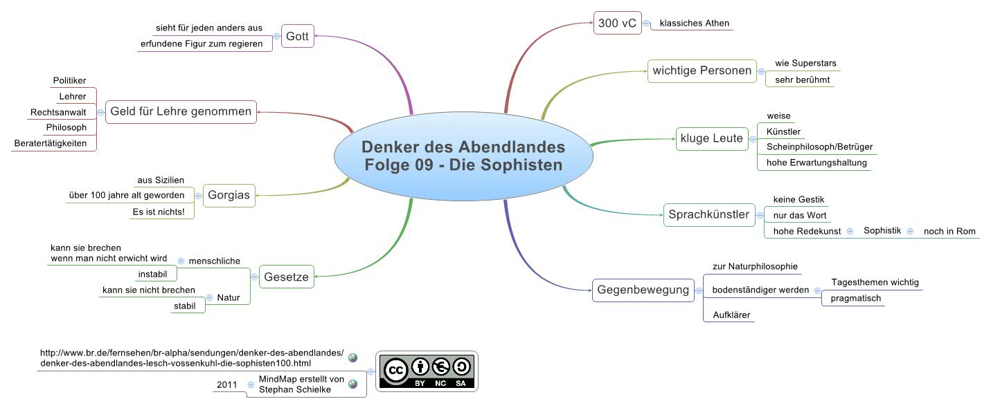 Denker des Abendlandes Folge 09 Die Sophisten XMind Online Library
