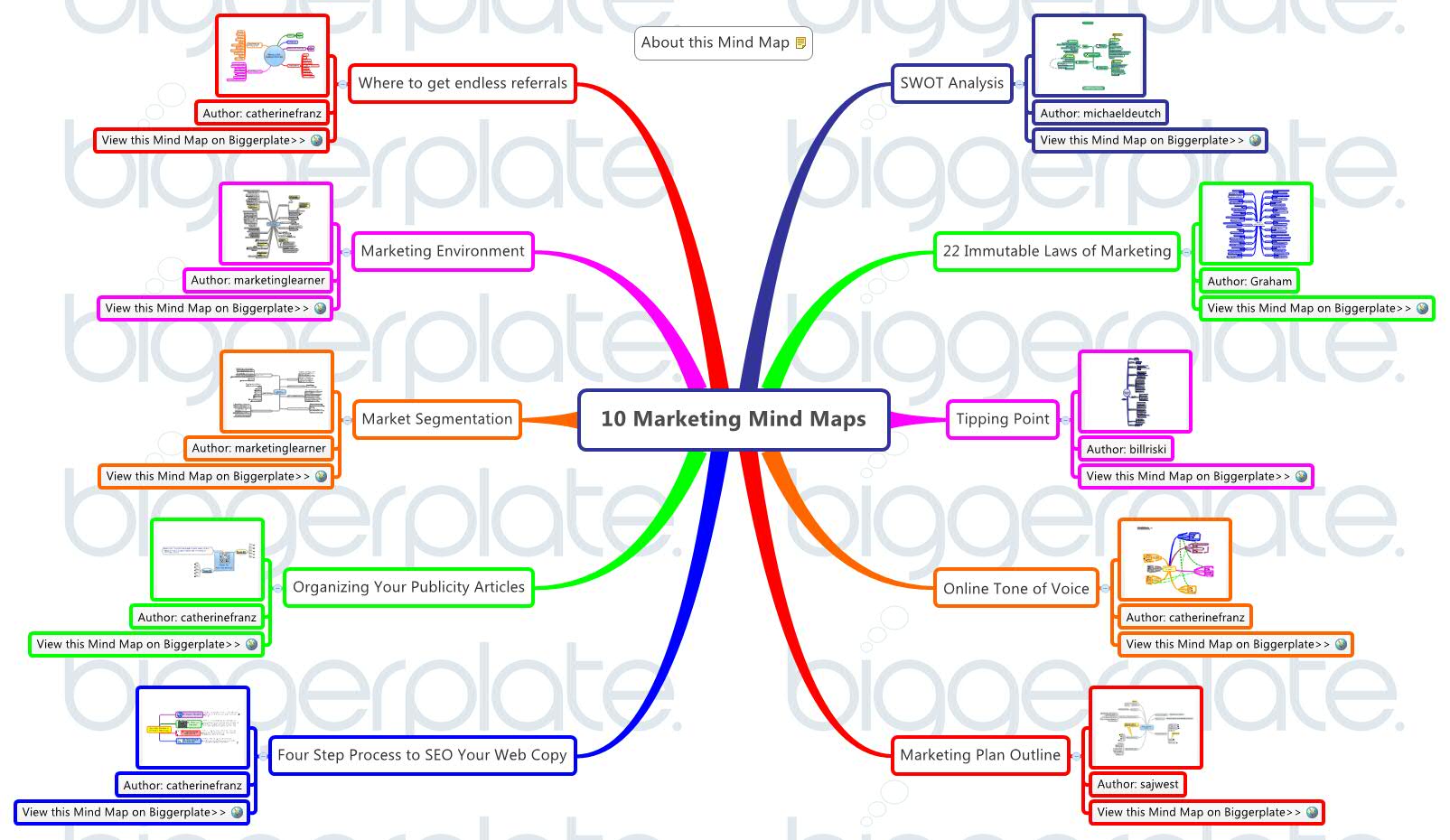 22 immutable laws of marketing torrent