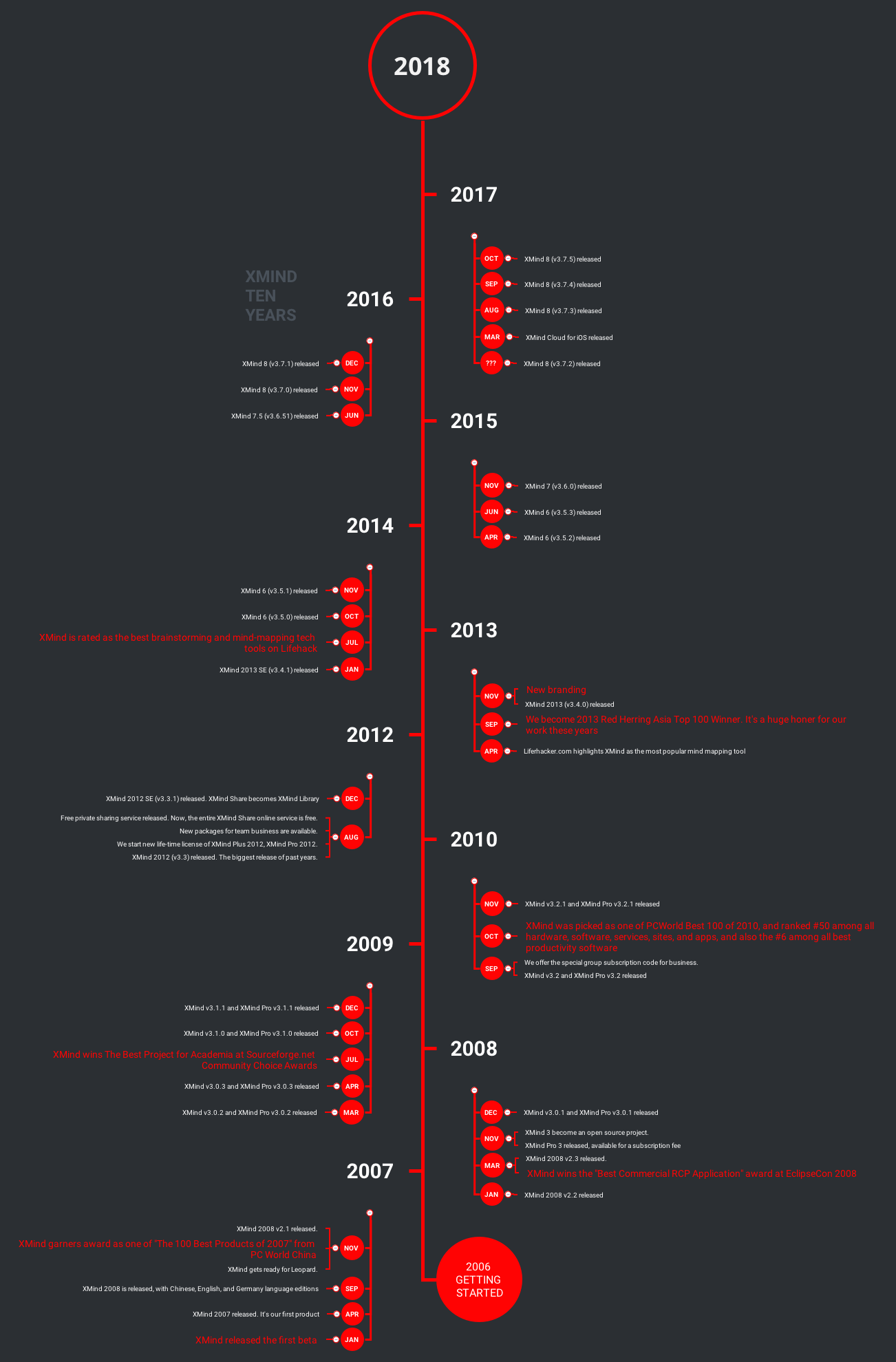 xmind-share-xmind-mind-mapping-software