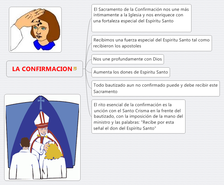 EL BAUTISMO XMind Online Library EL BAUTISMO XMind Online Library