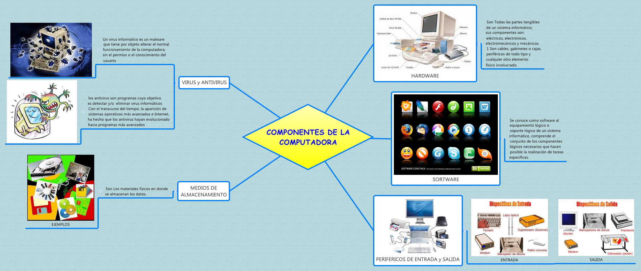 international cooperation the extents