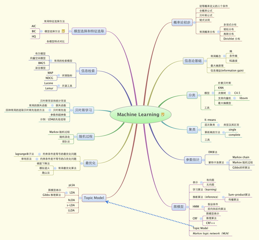 download logic primer 2nd edition