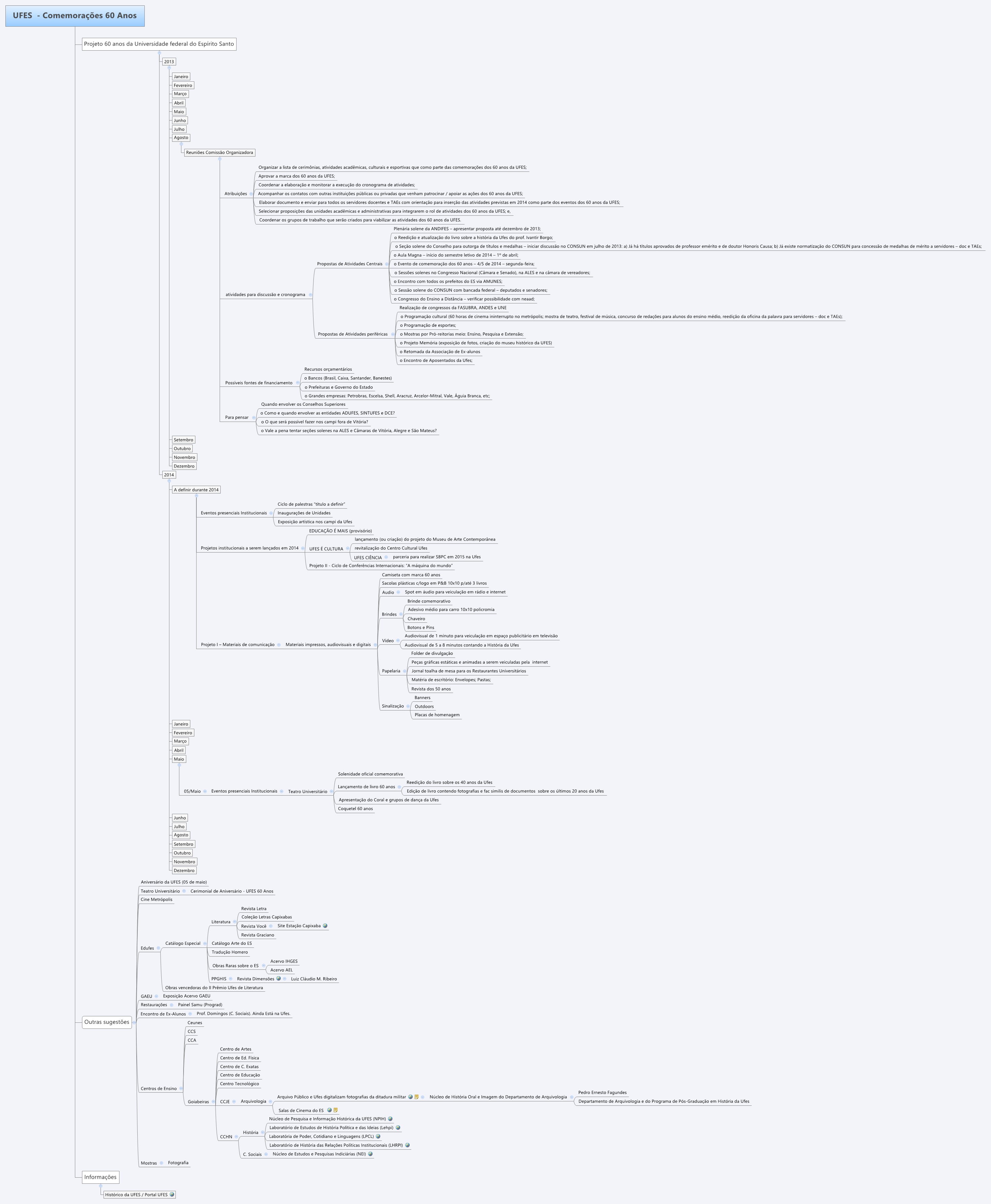 Xmind Share Xmind Mind Mapping Software