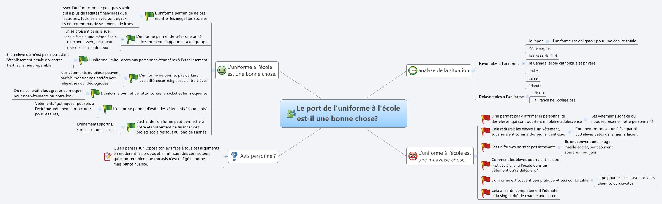 Argument Contre Le Port De L Uniforme Le port de l'uniforme à l'école est-il une bonne chose? -- XMind Online