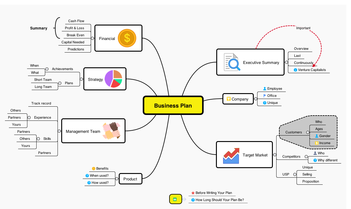 Concept map entrepreneurship image