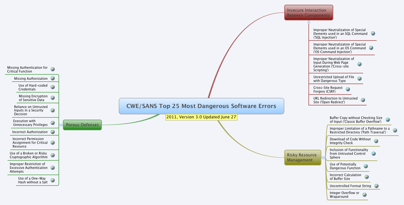 Xmind 7 Xmind The Most Popular Mind Mapping Software On