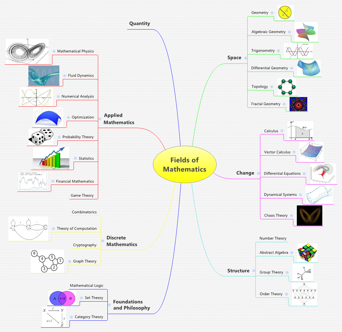 math phd fields