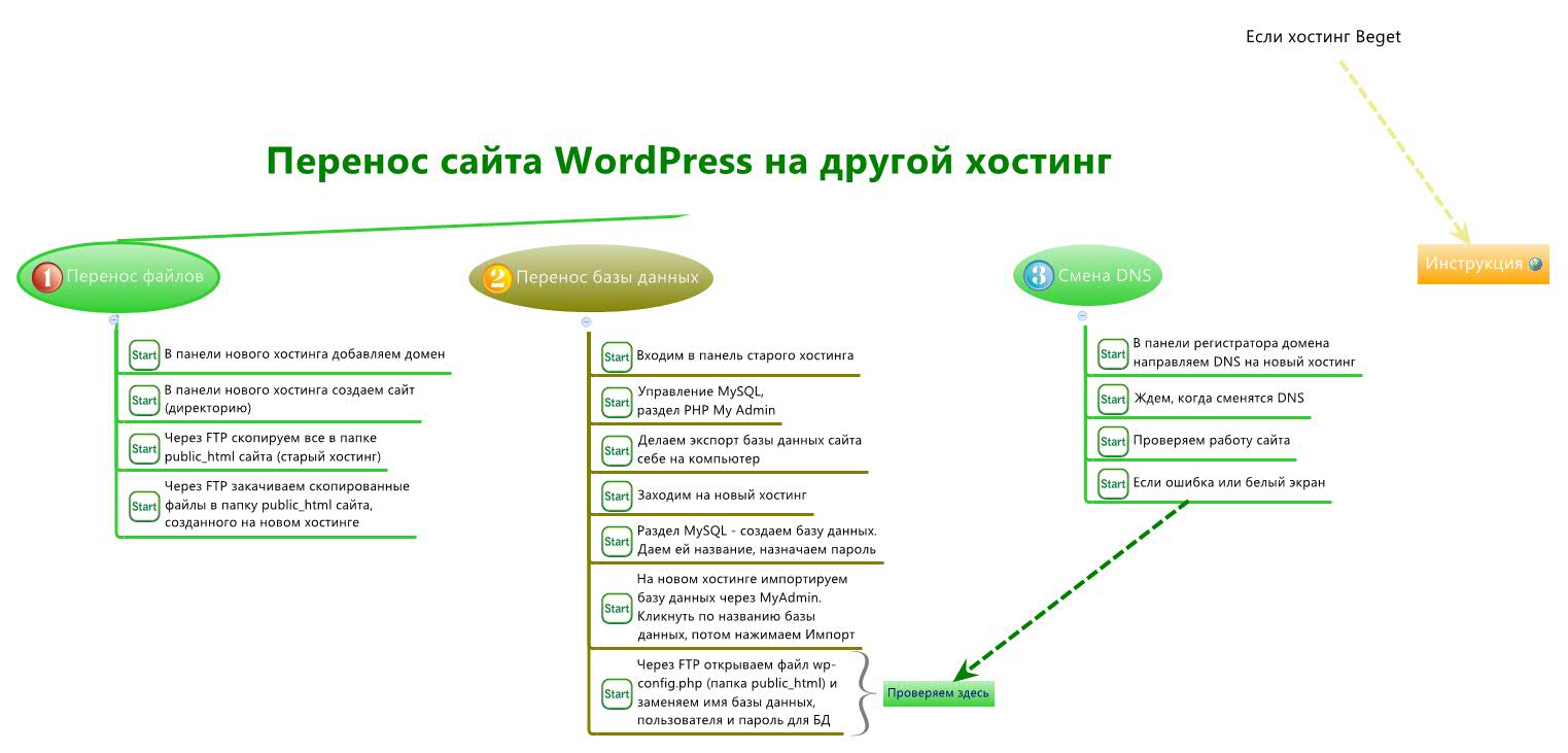 https://xmindshare.s3.amazonaws.com/preview/SHzX-yyepJxi-23910.jpg