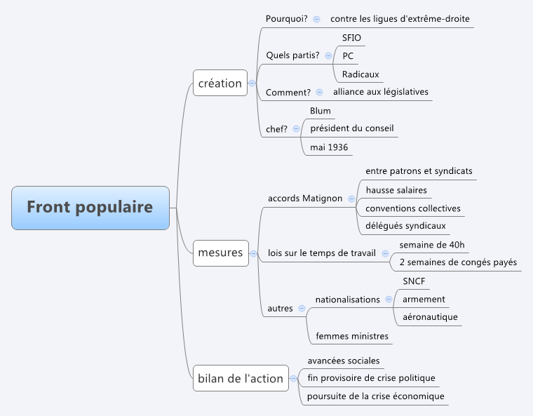 Le Front Populaire 3ème Fiche De Révision