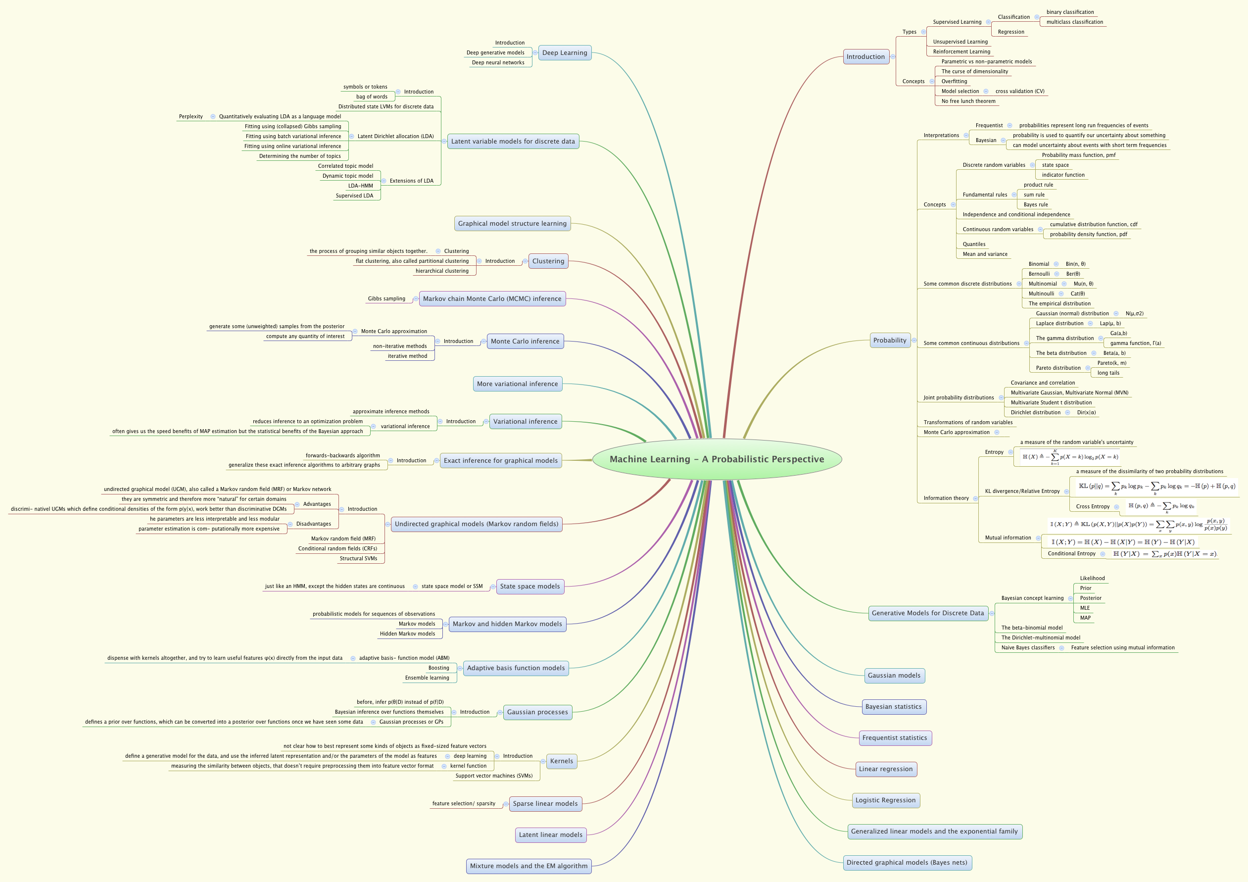 download foundations of education student