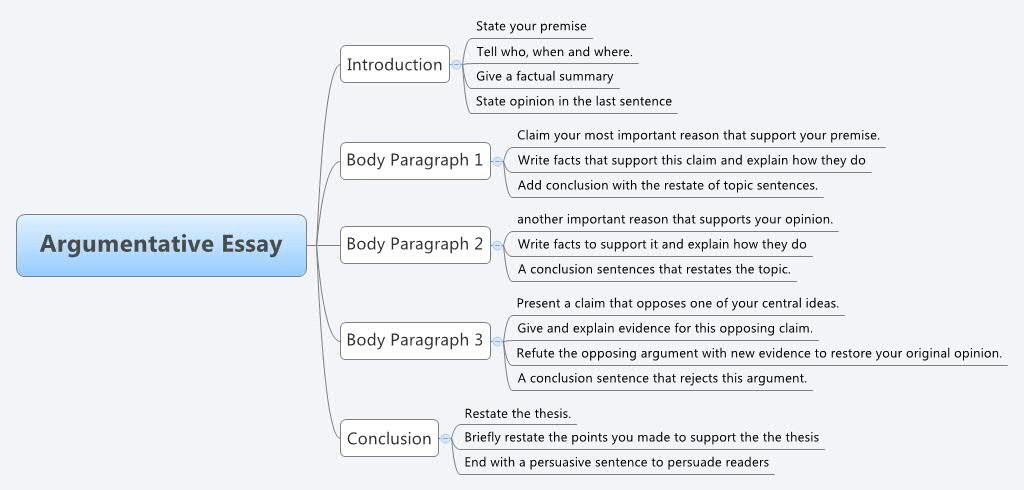 different ways to start an argumentative essay