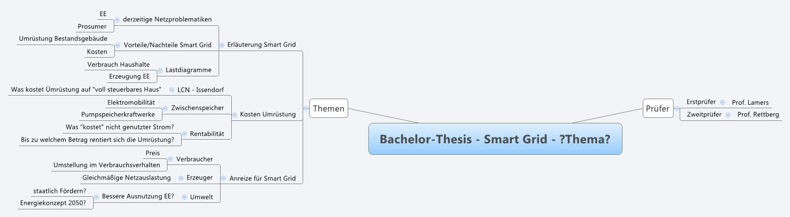 bachelor thesis thema immobilienwirtschaft