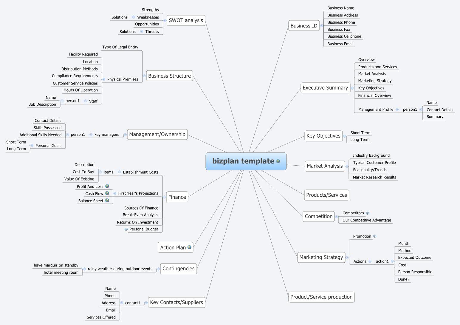biz plan template