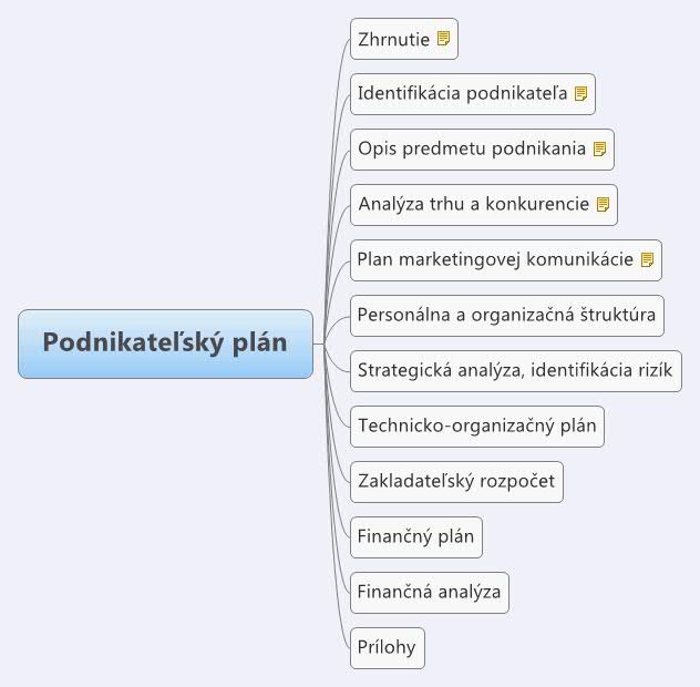 Podnikateľský plán -- XMind Online Library