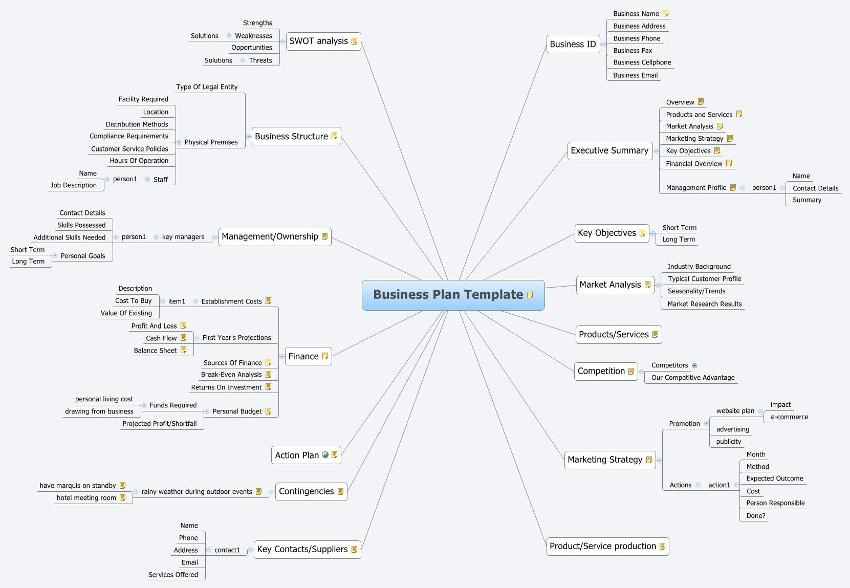 business-plan-template-xmind-online-library