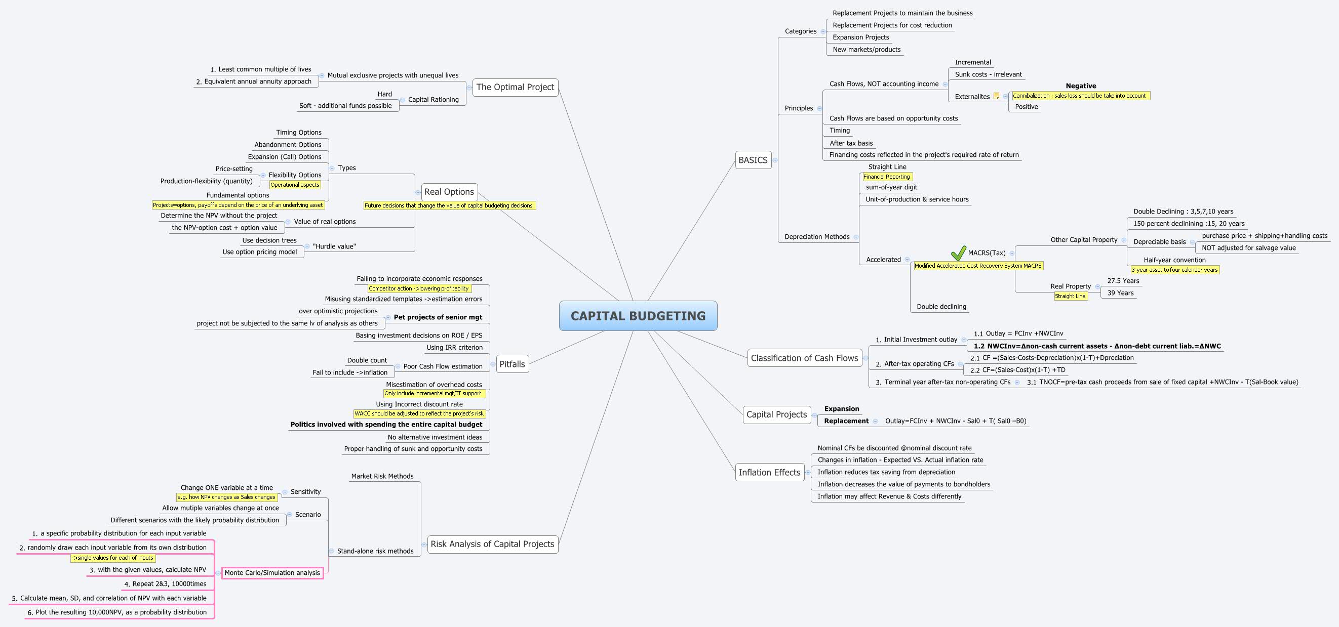 capital planning and budgeting capital planning and budgeting