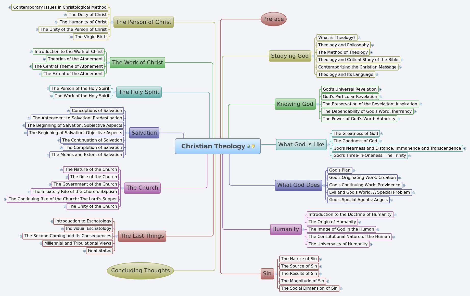 christian-theology-xmind-online-library