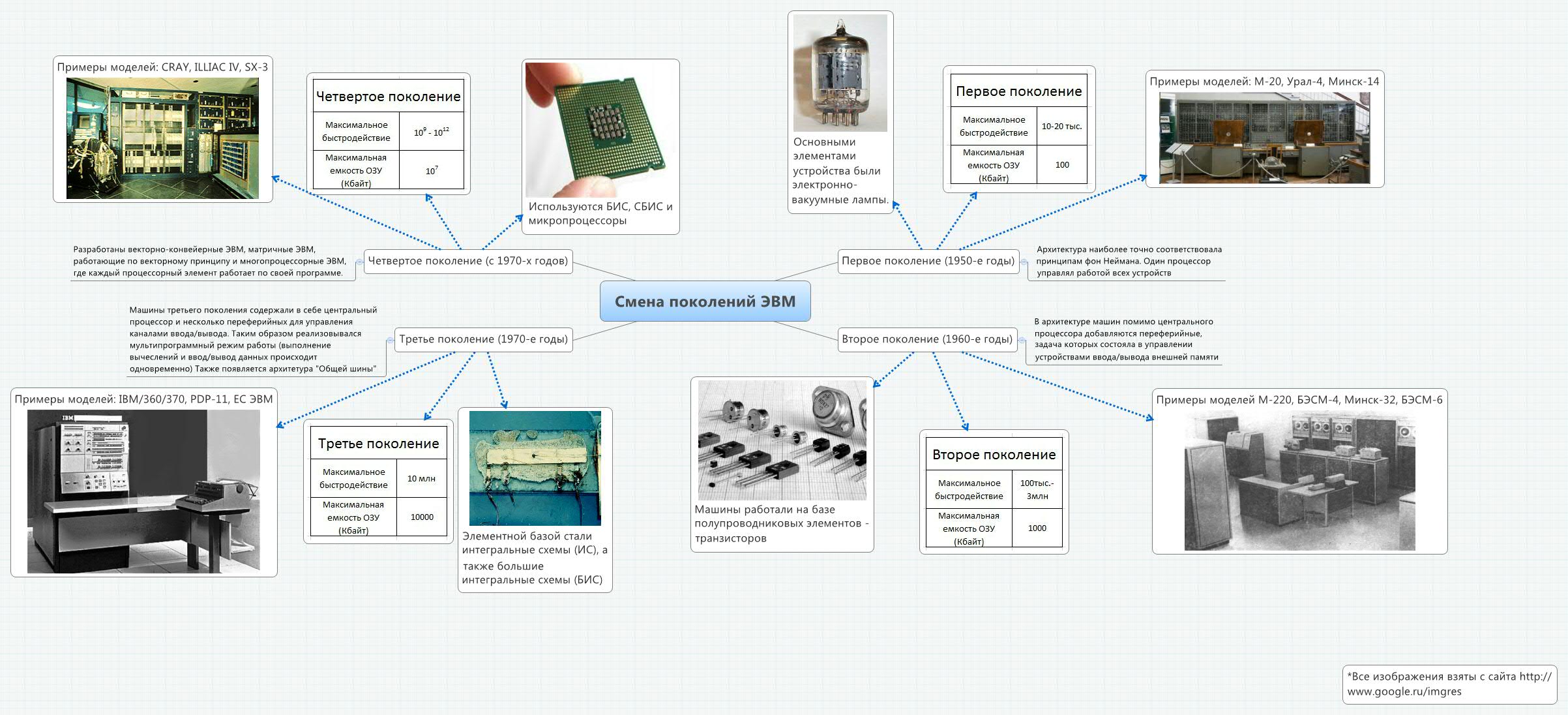 download meaning and order in