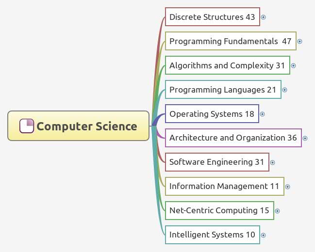 download game programming