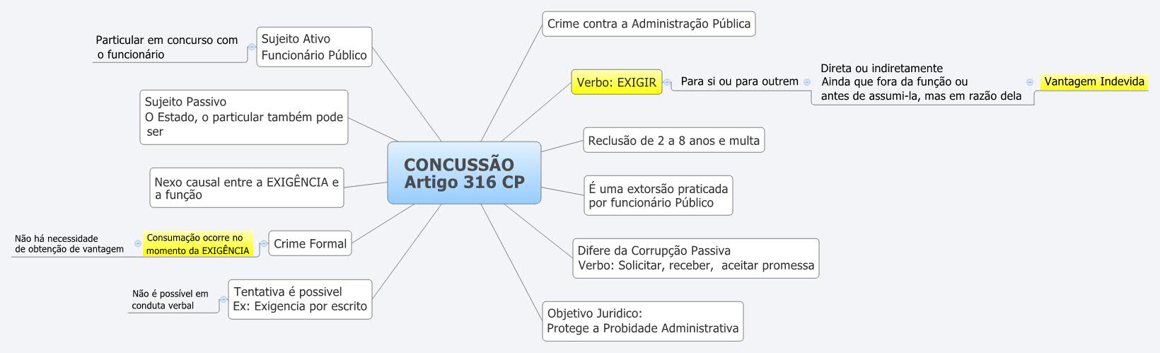 Artigo 129 cp comentado
