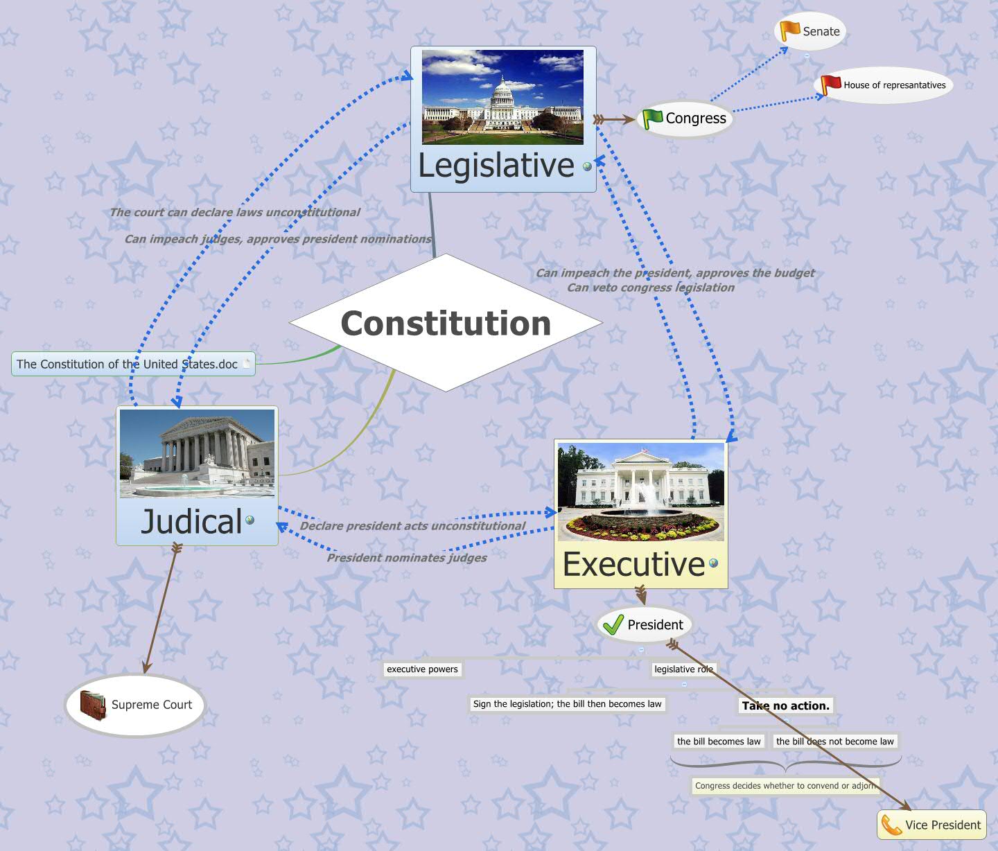 Constitution XMind Online Library