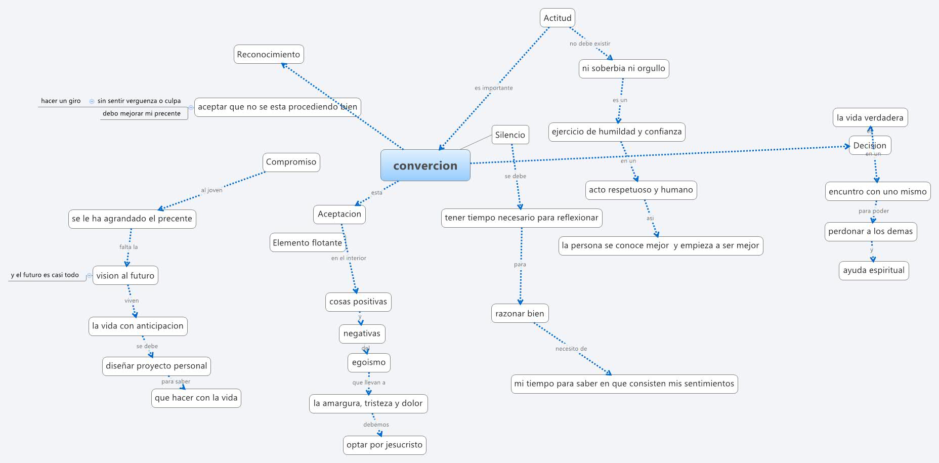 xmind share xmind mind mapping software convercion