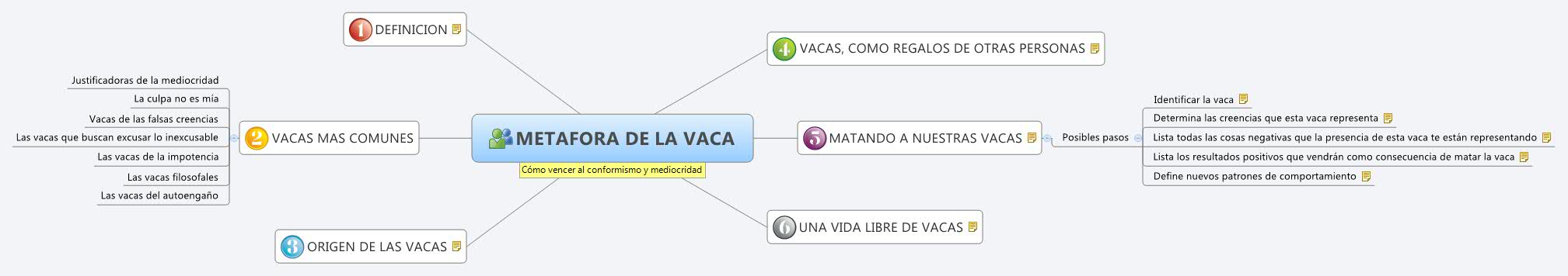 una metáfora impotente una metáfora impotente