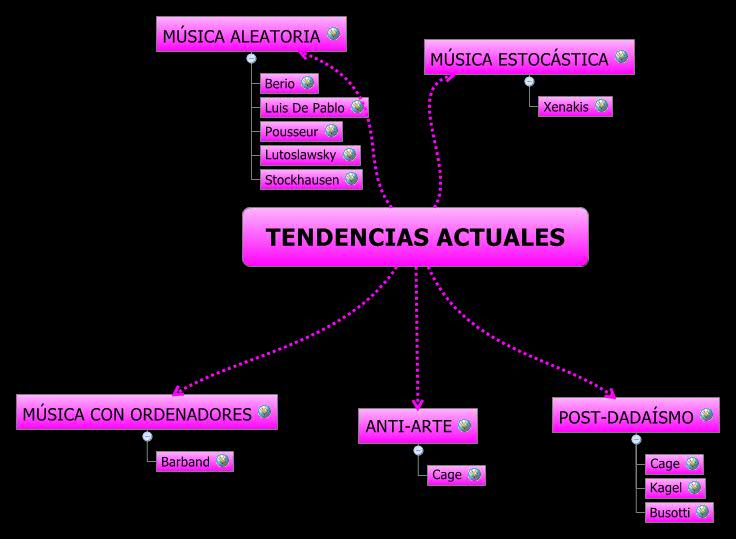 TENDENCIAS ACTUALES -- XMind Online Library