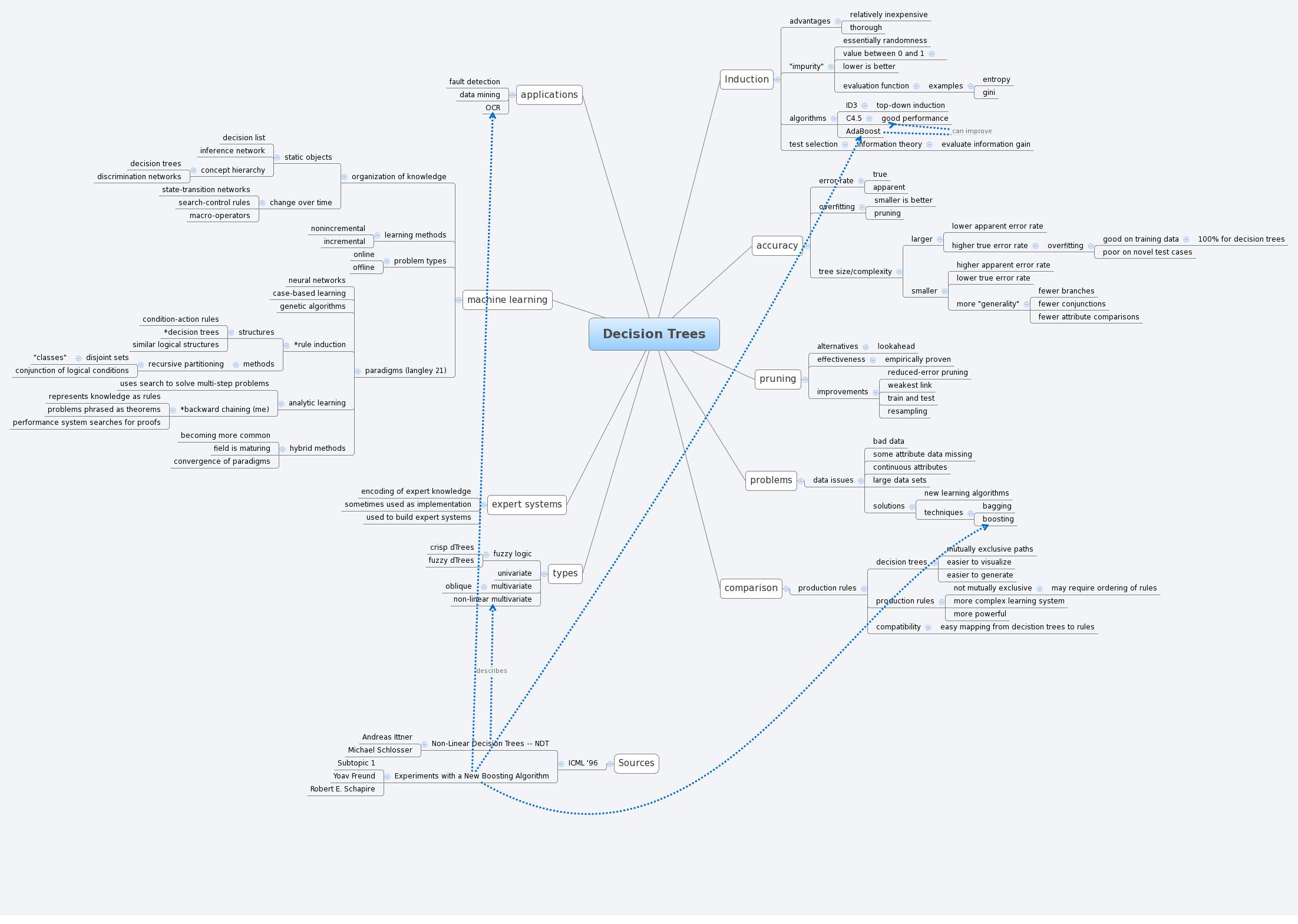 decision tree maker decision tree maker workflow sles netflix error decision tree maker decision tree maker workflow sles netflix error