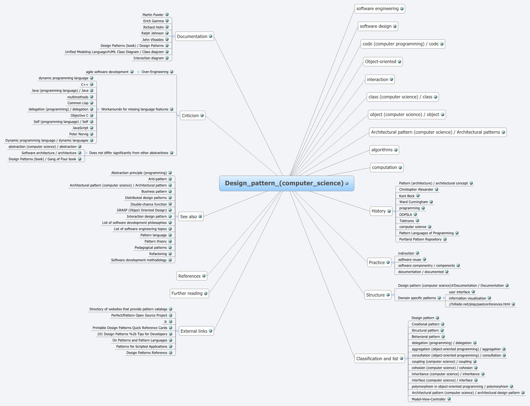 XMind Online Library