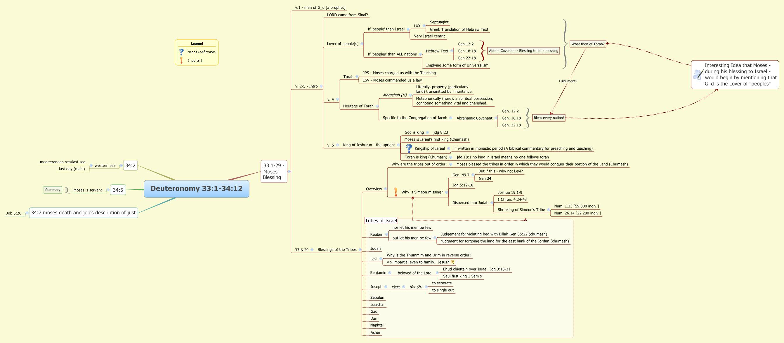 deuteronomy-33-1-34-12-xmind-online-library