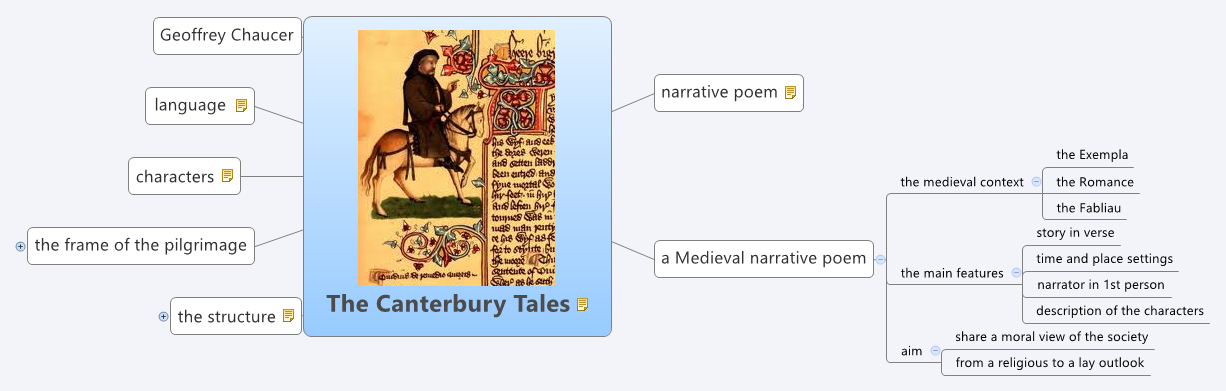 the morals chaucer had while writing the canterbury tales the morals chaucer had while writing the canterbury tales