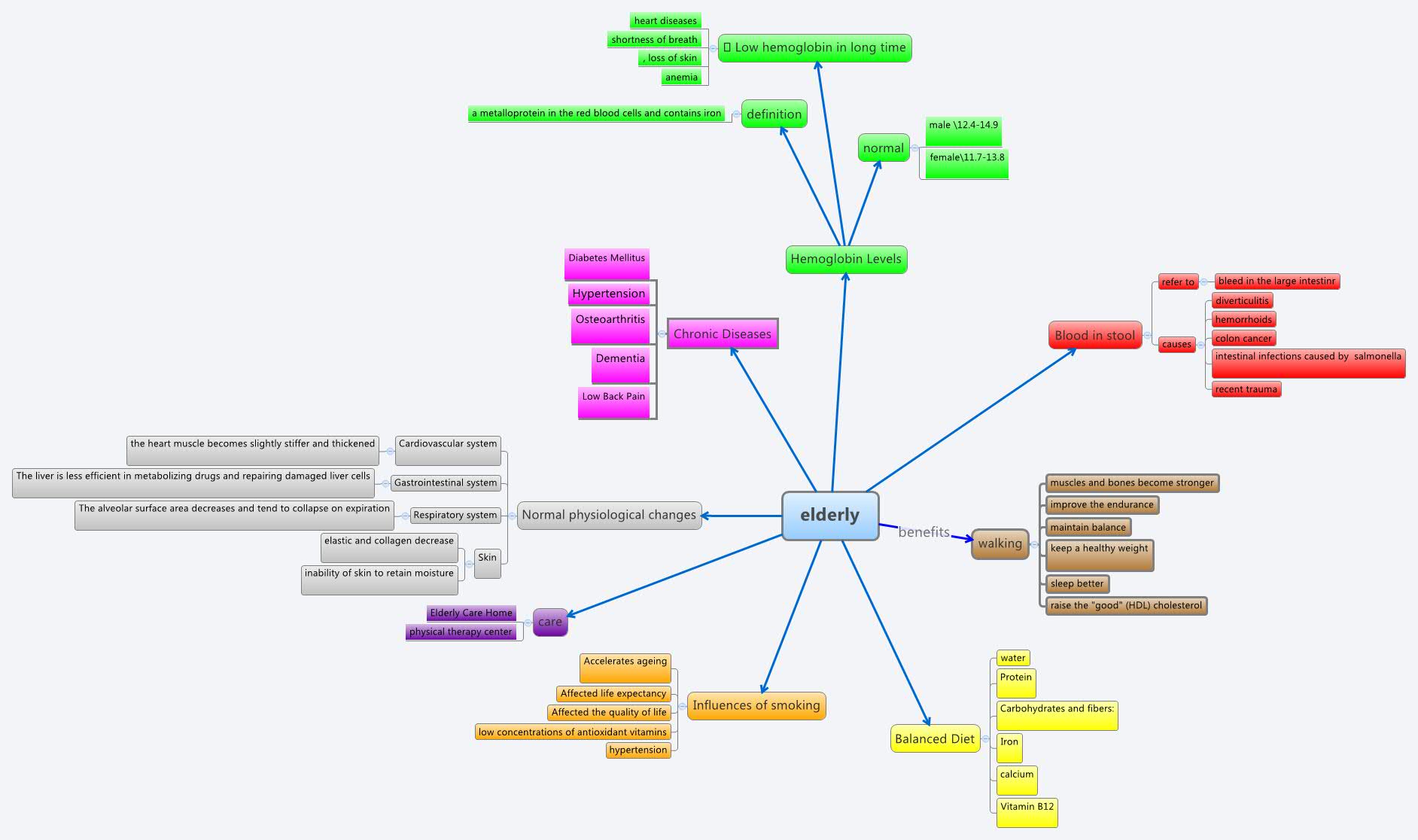 download technologiemanagement