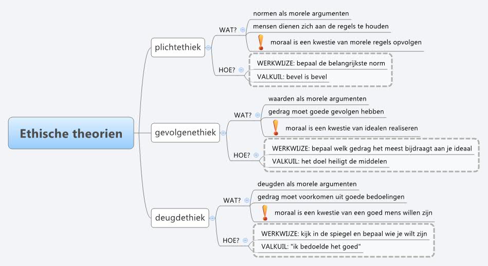 Ethische theorien -- XMind Online Library