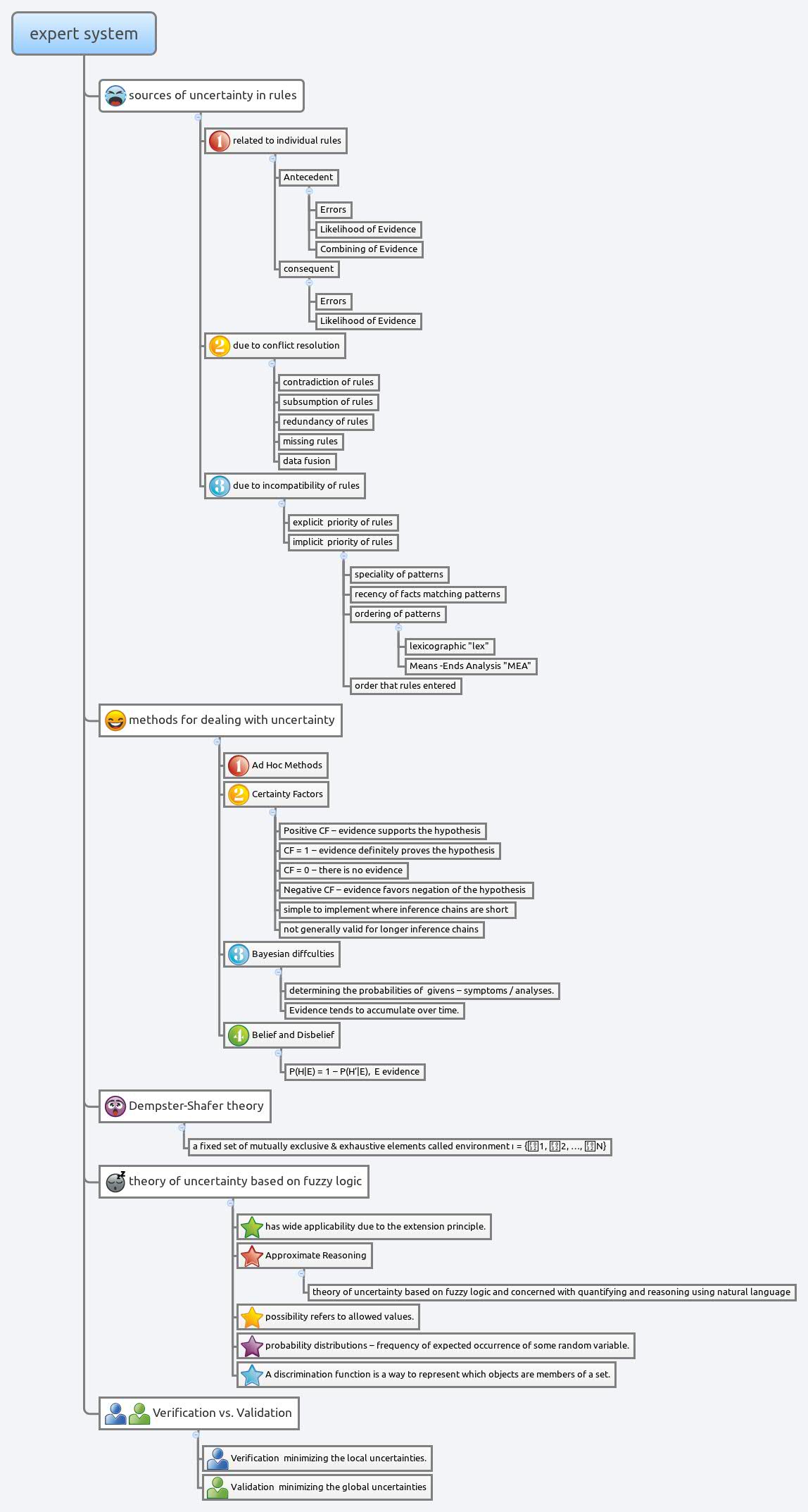 online Guideline for condition