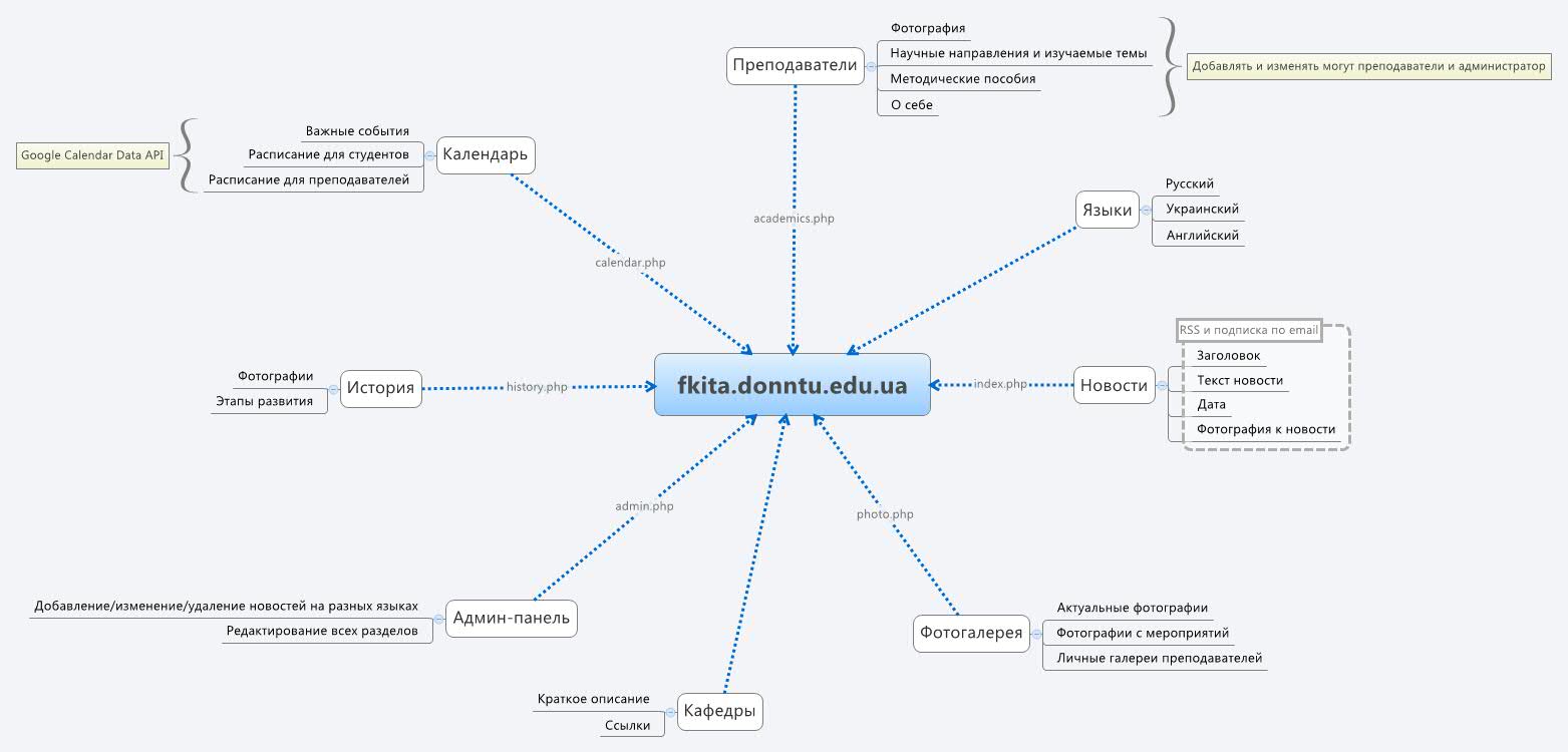 download использование macromedia flash mx 12