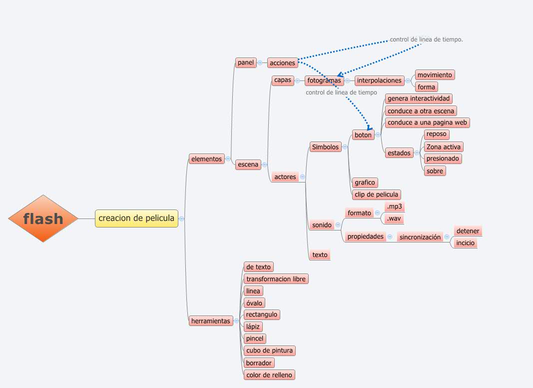 Resultado de imagen para clip de pelicula de flash esquema