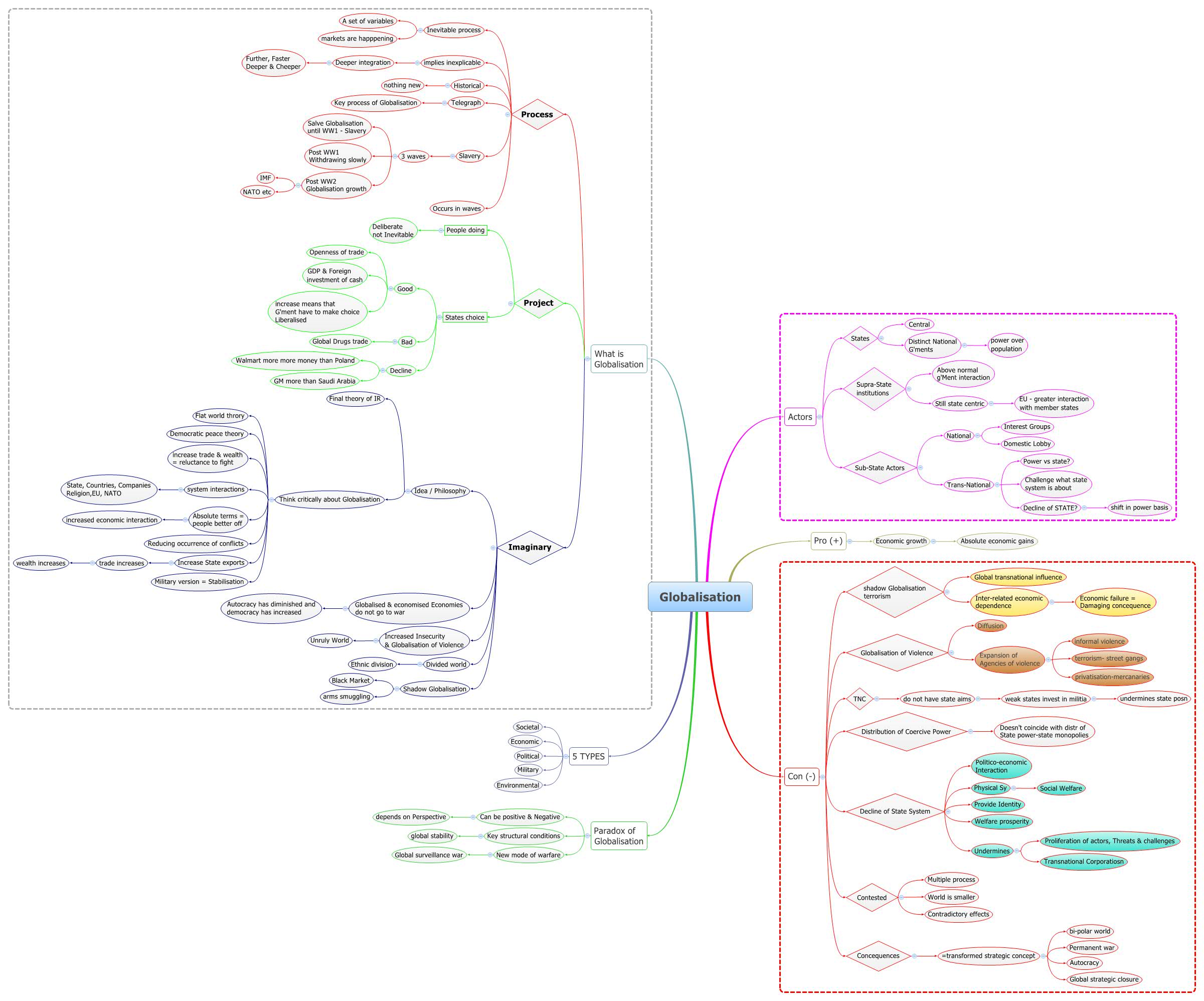 download industrial inorganic