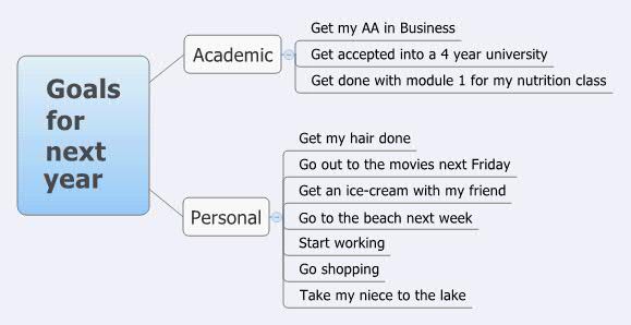 Goals for next year -- XMind Online Library