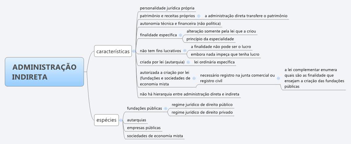 O que é a gestão pública? O que é a gestão pública?