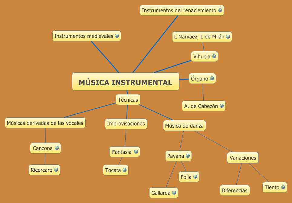 MÚSICA INSTRUMENTAL XMind Online Library