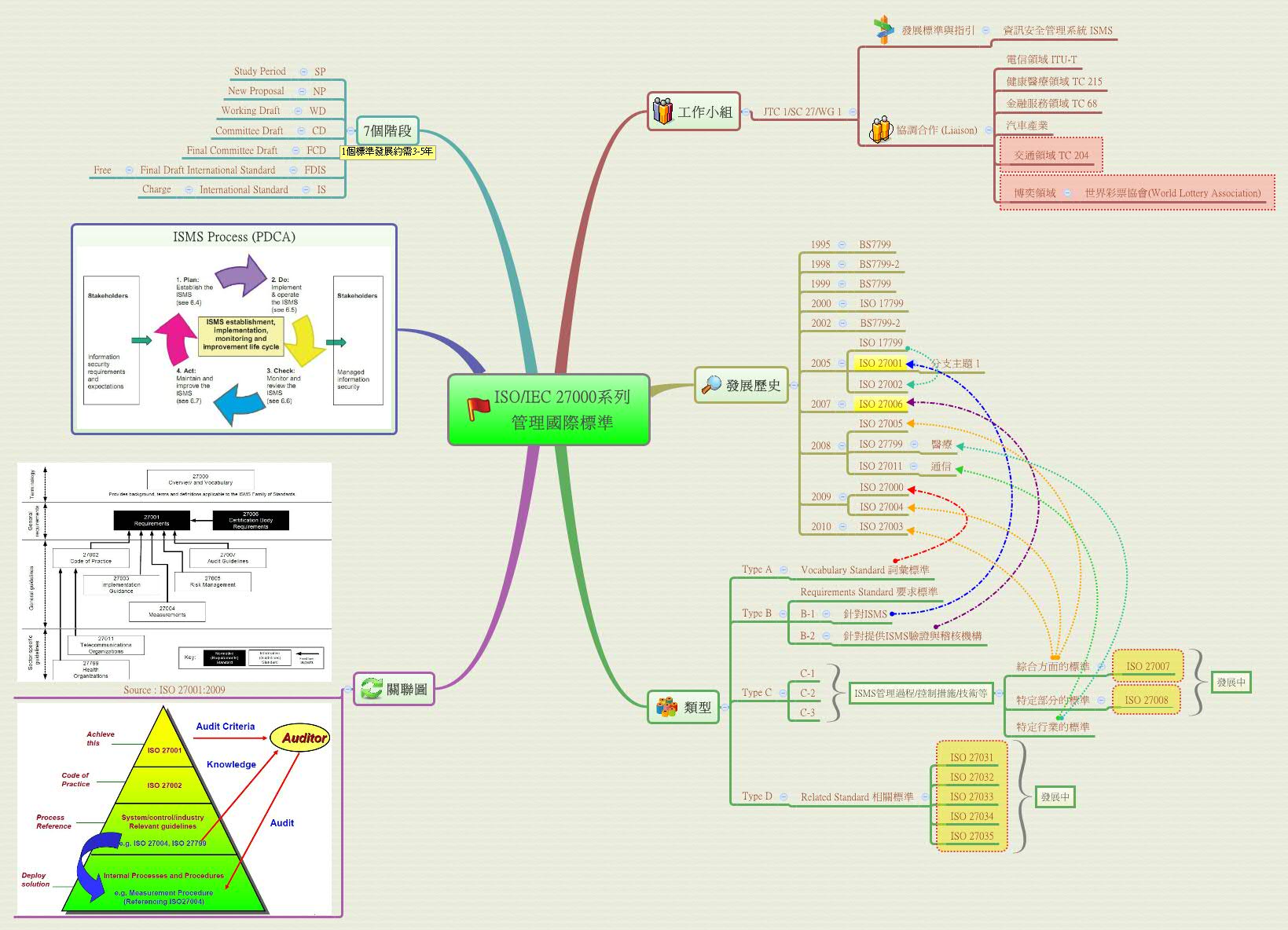 iso-iec-27000-xmind-online-library