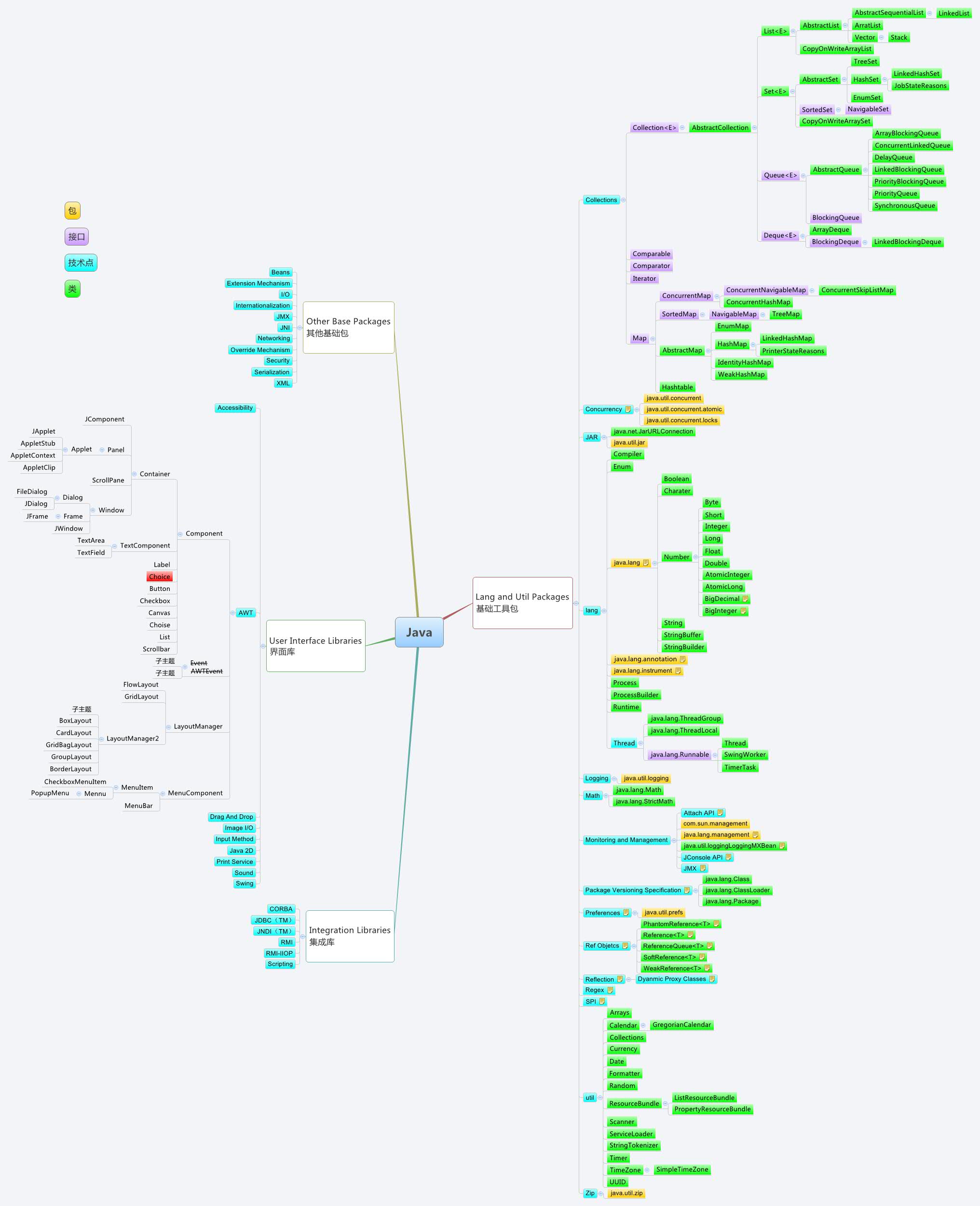 Java XMind line Library Java XMind line Library