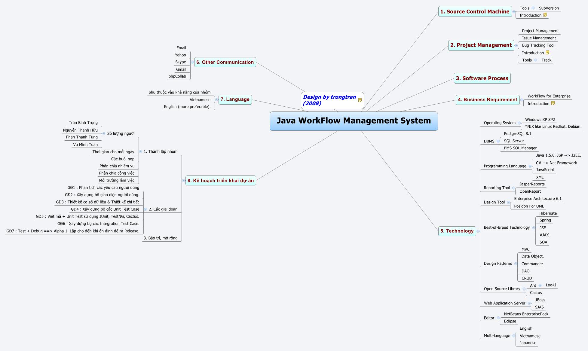 java workflow library java workflow library best free home design idea java workflow library java workflow library best free home design idea