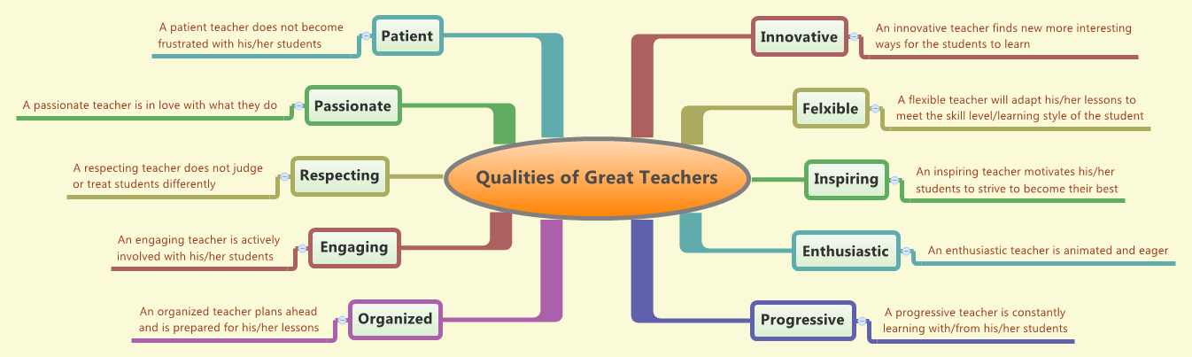 qualities-of-great-teachers-xmind-online-library