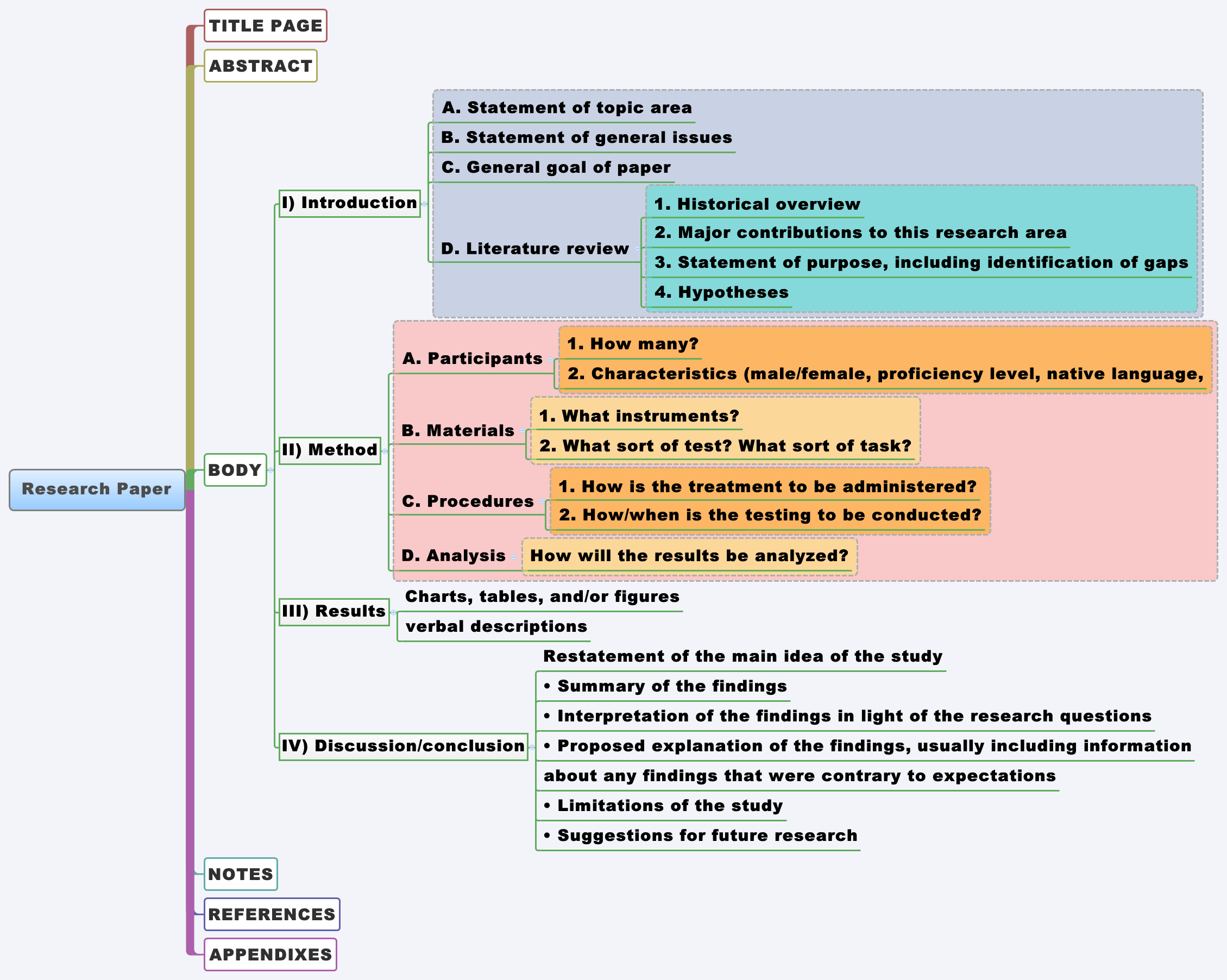 research paper on management sciences