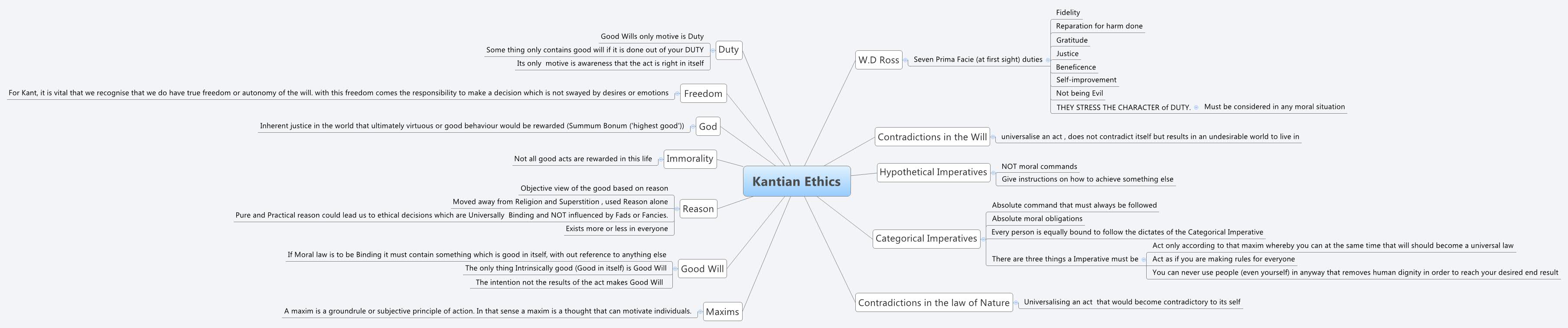 kantian ethics