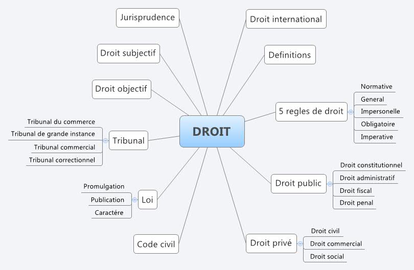 Sujet de dissertation français image
