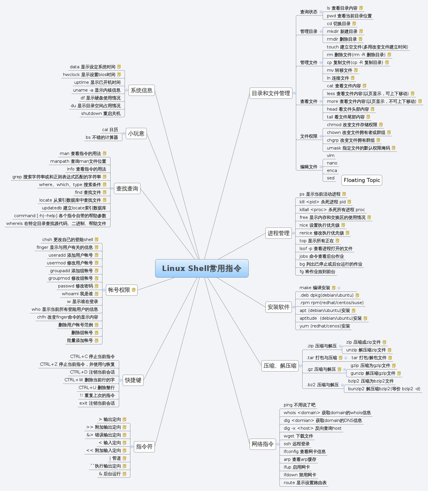 shell commands in linux pdf