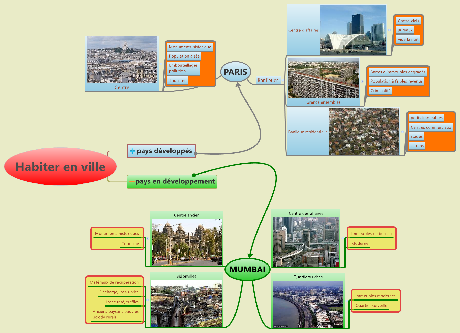 Habiter en ville
